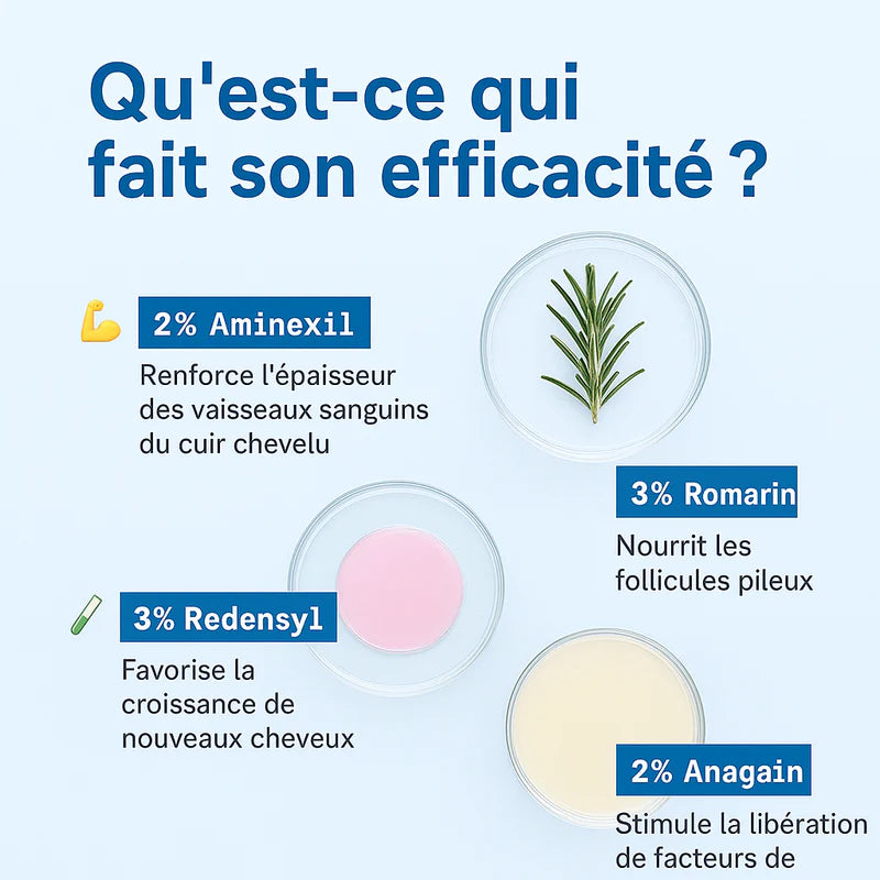 Sérum Roll-On Anti-Chute et Repousse